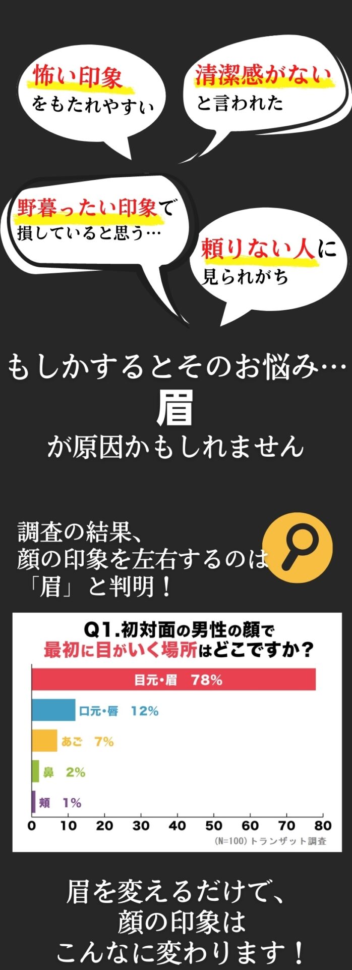 代官山 恵比寿 中目黒 眉毛サロン 男性